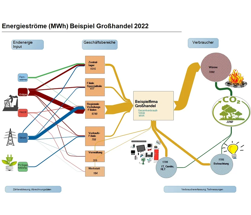 Energieberatung in Butjadingen – Ihr Fahrplan zur Effizienz